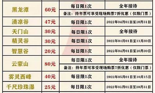 北京景点门票价格2023,北京景点门票价格2020官网