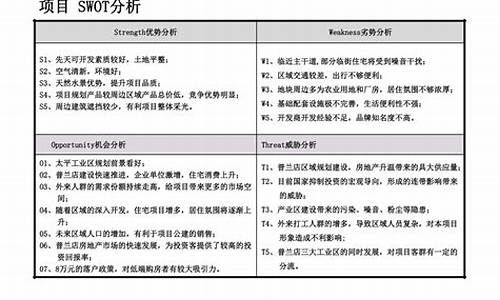 swot分析旅游路线定制是什么,swot旅游分析案例