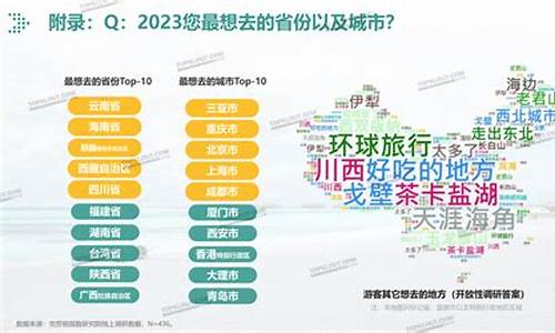 2023旅游景点排行榜前十名有哪些_2023旅游景点排行榜前十名